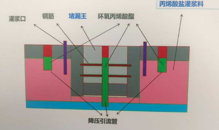盐城响水县防水堵漏工程设计