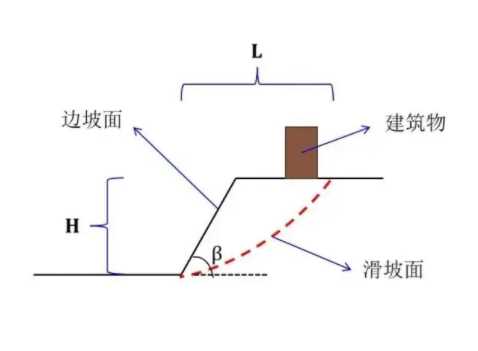 盐城响水县边坡工程设计